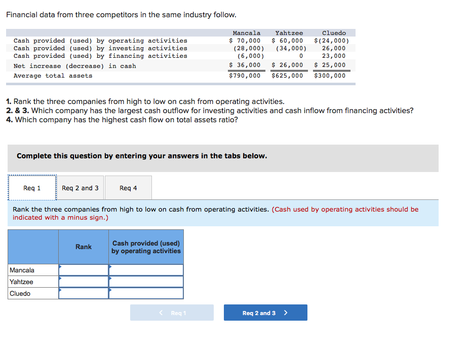 provided (used) by investing activities Cash provided (used) by financing activities Net