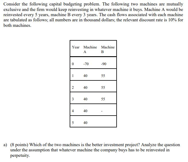 Was having difficulty with this practice problem set. Could you please help?