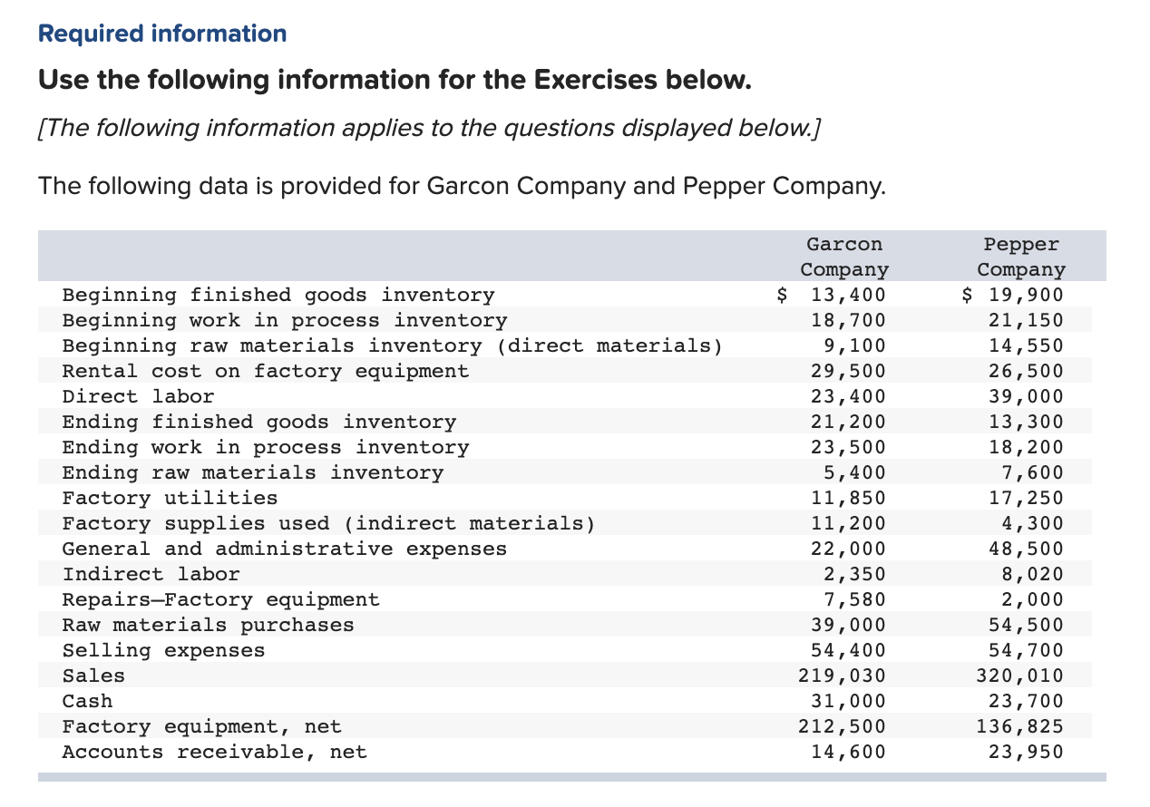 Required information Use the following information for the Exercises below. [The