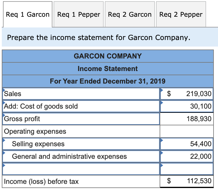 following information applies to the questions displayed below.) The following data is