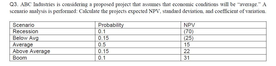 Solve manually Q3. ABC Industries is considering a proposed project that assumes