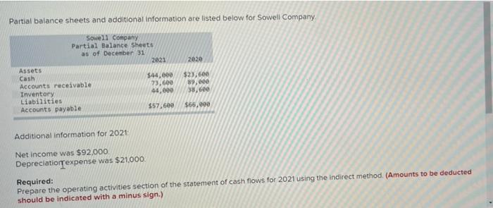  Partial balance sheets and additional information are listed below for Sowell