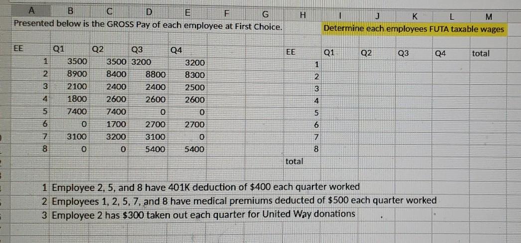  H B D E F G Presented below is the GROSS