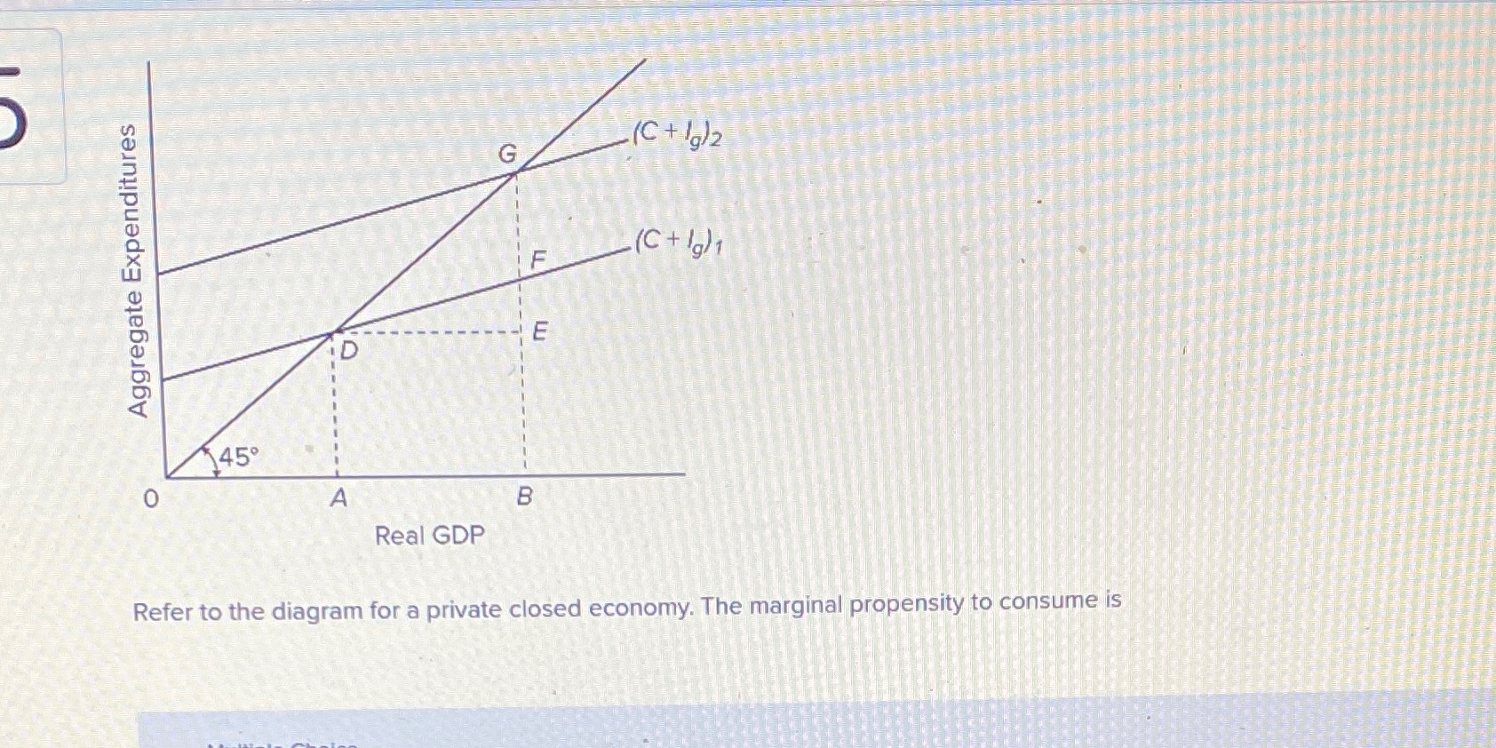 G (C + 19)2 .(C+ /g)1 Aggregate Expenditures F E D