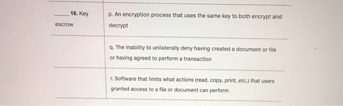 verifies the identity of the owner of those keys loss prevention (DLP)
