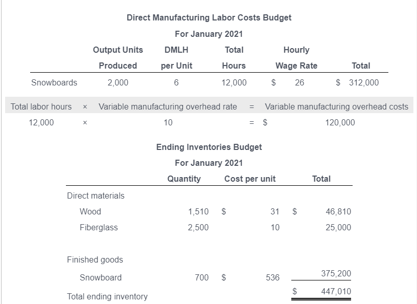 are as follows: Cash Accounts receivable Inventory Property, plant, and equipment (net)
