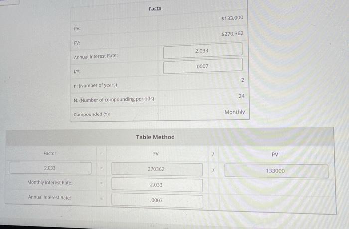 provided data, solve for number of compounding periods. Use the N values