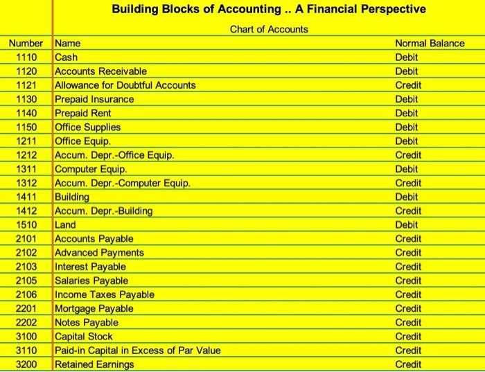 03. June 1: Courtney made an investment in Byte of Accounting, Inc.,