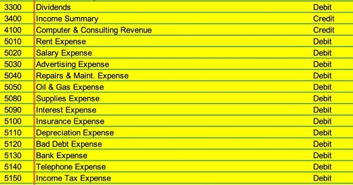 by purchasing 623 shares of its common stock by contributing computer equipment