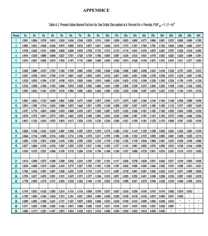 has an opportunity to manufacture and sell one of two new products