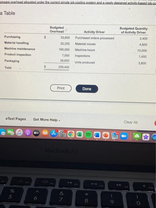 ouary of Activity Deve 2,400 00 10.000 100 2.000 215 and 35