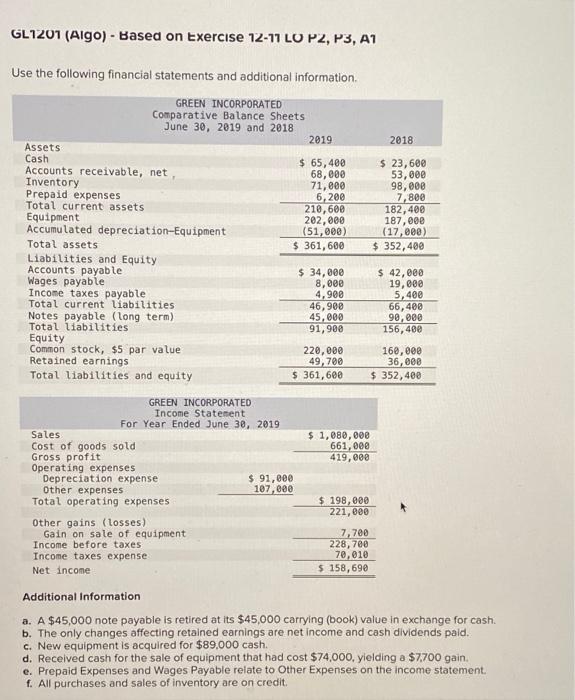 Can I get the correct answer to the Direct Method,Indirect Method GL1201