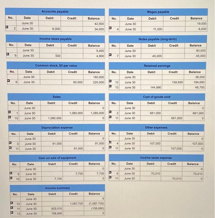 the following financial statements and additional information GREEN INCORPORATED Comparative Balance Sheets