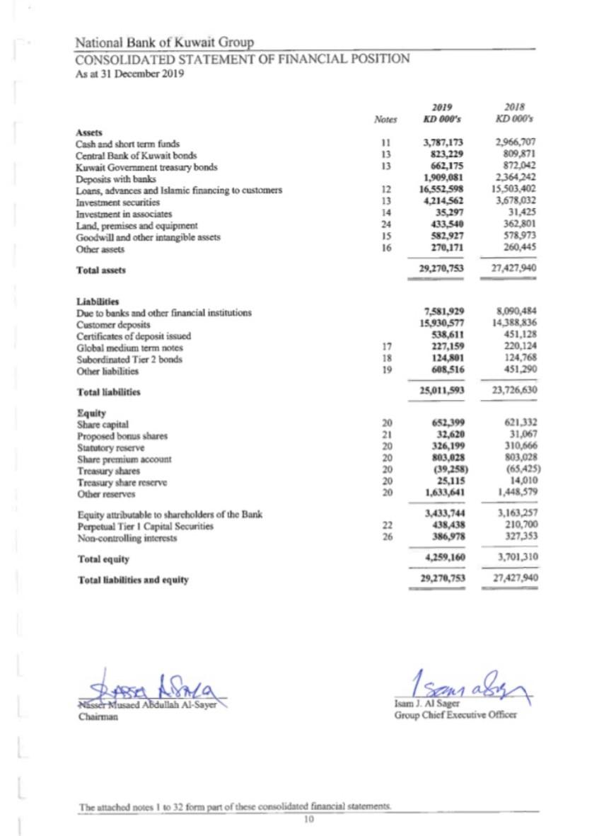 was the Total Assets for the company as at December 31, 2019?