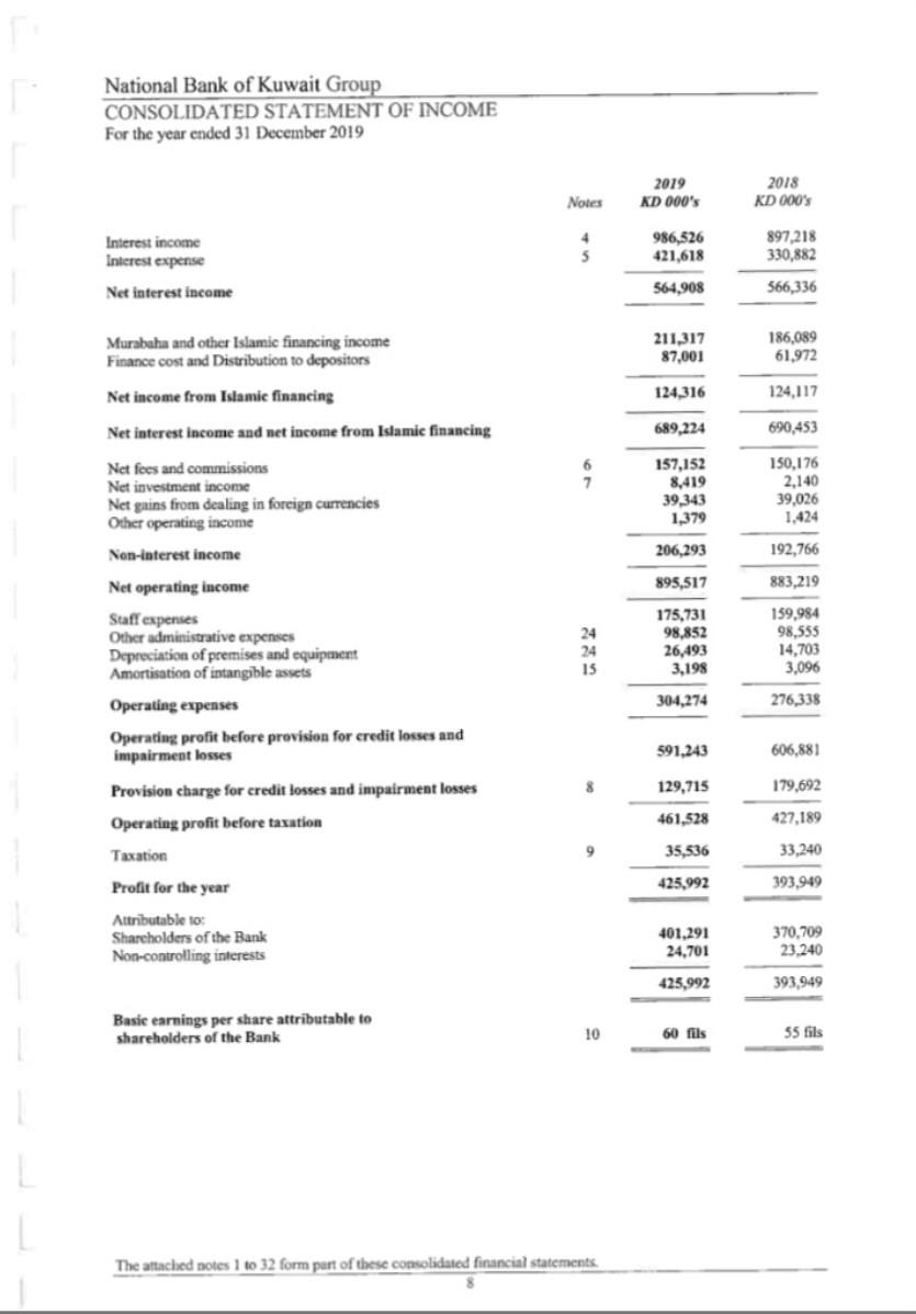 1) What was the Total Liabilities for the company as at December