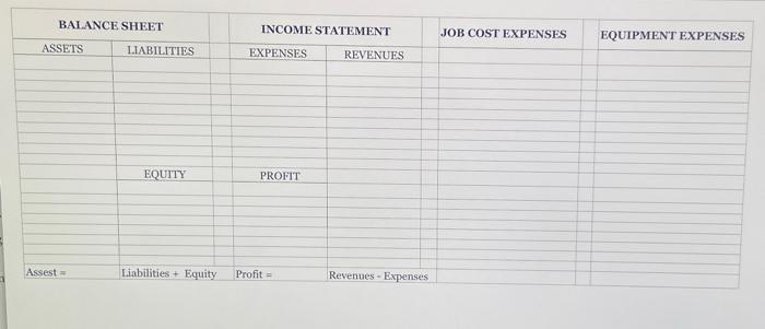 for the time entered into the accounting system on July 11. 2.