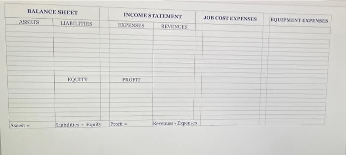 system. The following costs were recorded: wages due to employees, $5,374.40; employee