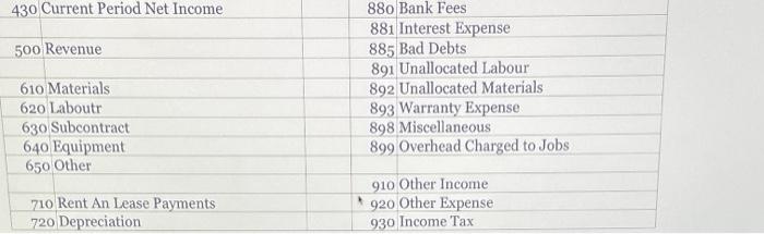 general liability, $47.60; and employer-paid health insurance, $360.00. 4. On July 20
