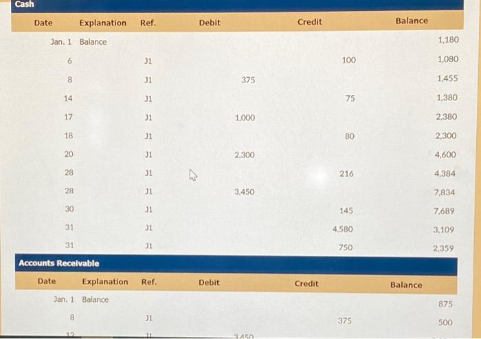 approached Natalie to become the exclusive distributor of these fine mixers in