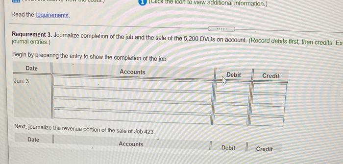 per DVD. Best promised to deliver the DVDs to Stick People Pictures