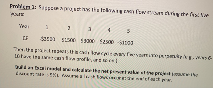  Problem 1: Suppose a project has the following cash flow stream