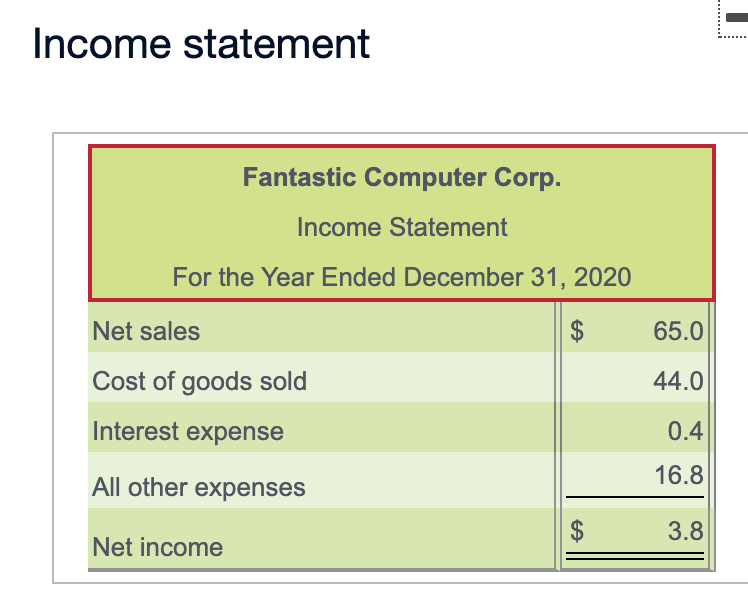 businesses, reported these summarized figures in millions): (Click the icon to view