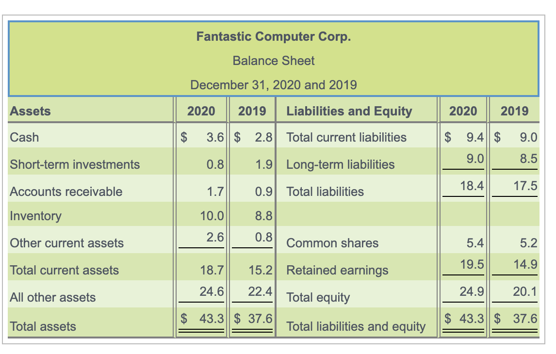 the income statement.) E: (Click the icon to view the balance sheet.)