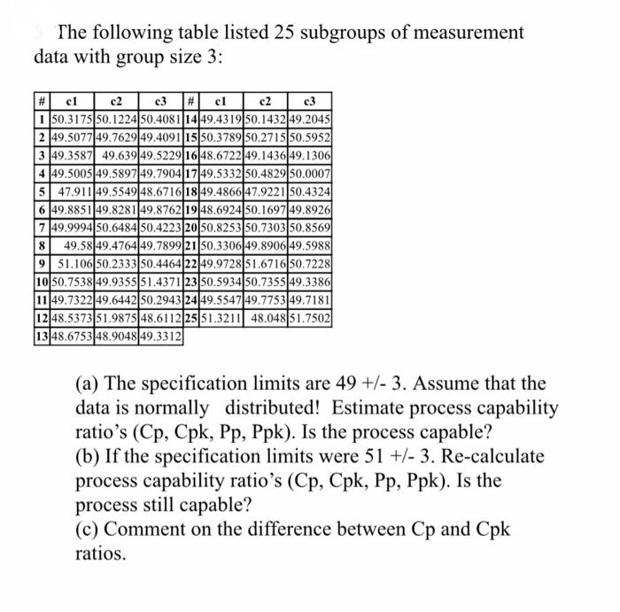 solve this question using Minitab. Do not solve it on paper. The