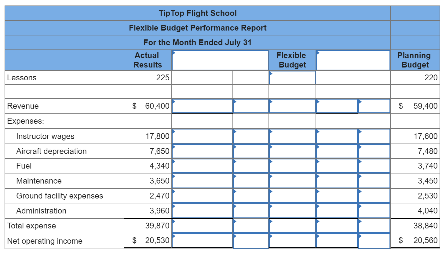 Problem 9-20 (Algo) Critique a Report; Prepare a Performance Report [LO9-1, LO9-2,