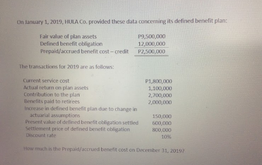 On January 1, 2019, HULA Co. provided these data concerning its