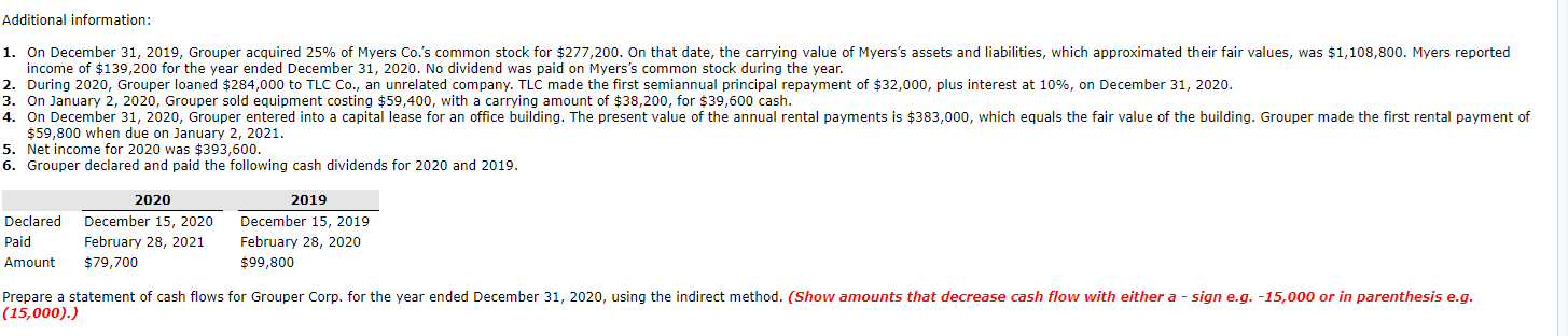 you got the answers? Problem 23-01 The following are Grouper Corp.'s comparative
