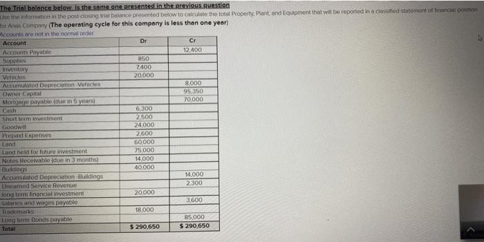  The Trial balance below is the same one presented in the