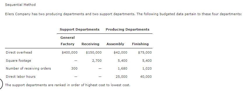 Sequential Method Eilers Company has two producing departments and two support