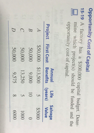 example risk-adjusted interest rates for manufacturing projects in Table 152. Assume Project