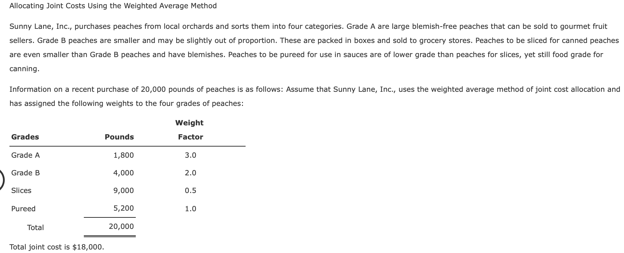  Allocating Joint Costs Using the Weighted Average Method Sunny Lane, Inc.,