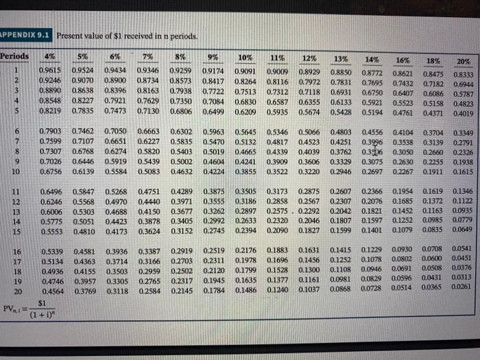 if you can please make sure your answer is correct before posting.