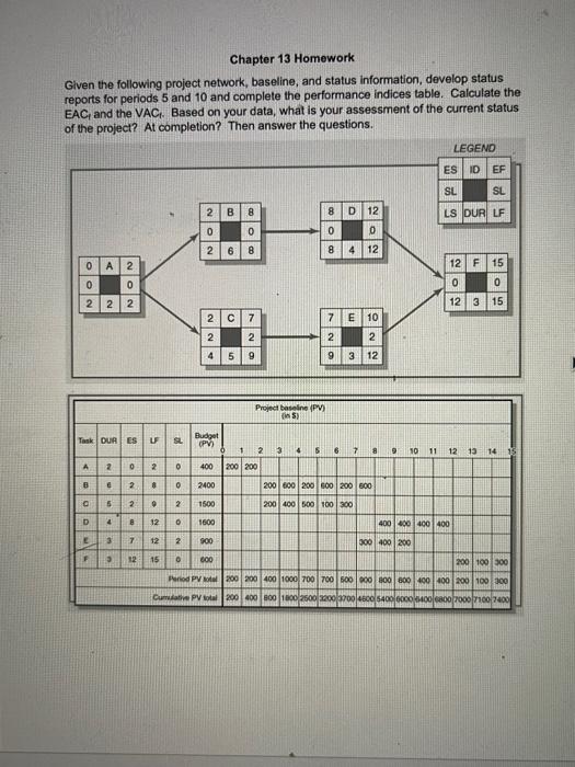  Chapter 13 Homework Given the following project network, baseline, and status