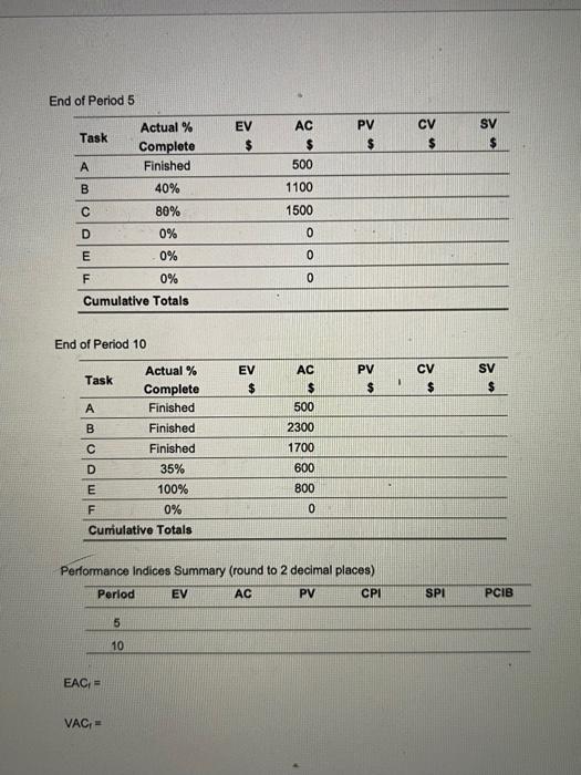 information, develop status reports for periods 5 and 10 and complete the