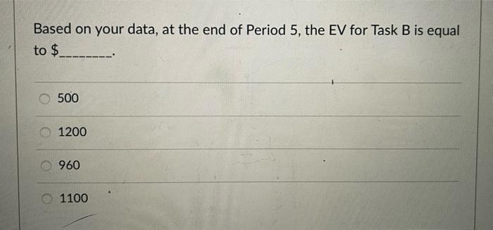 performance indices table. Calculate the EAC, and the VAC. Based on your