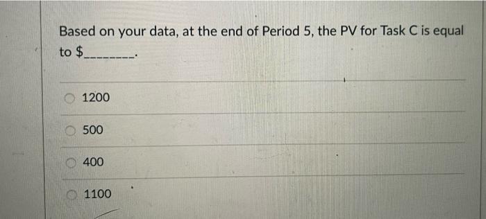 data, what is your assessment of the current status of the project?