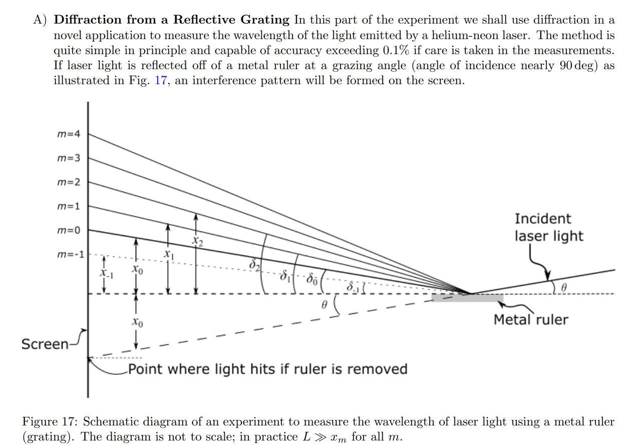 and diffraction (Chapter 36, Section 4). Suppose monochromatic light is incident on