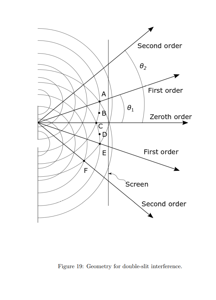 enve10pe as d increases and w is xed? What happens to the
