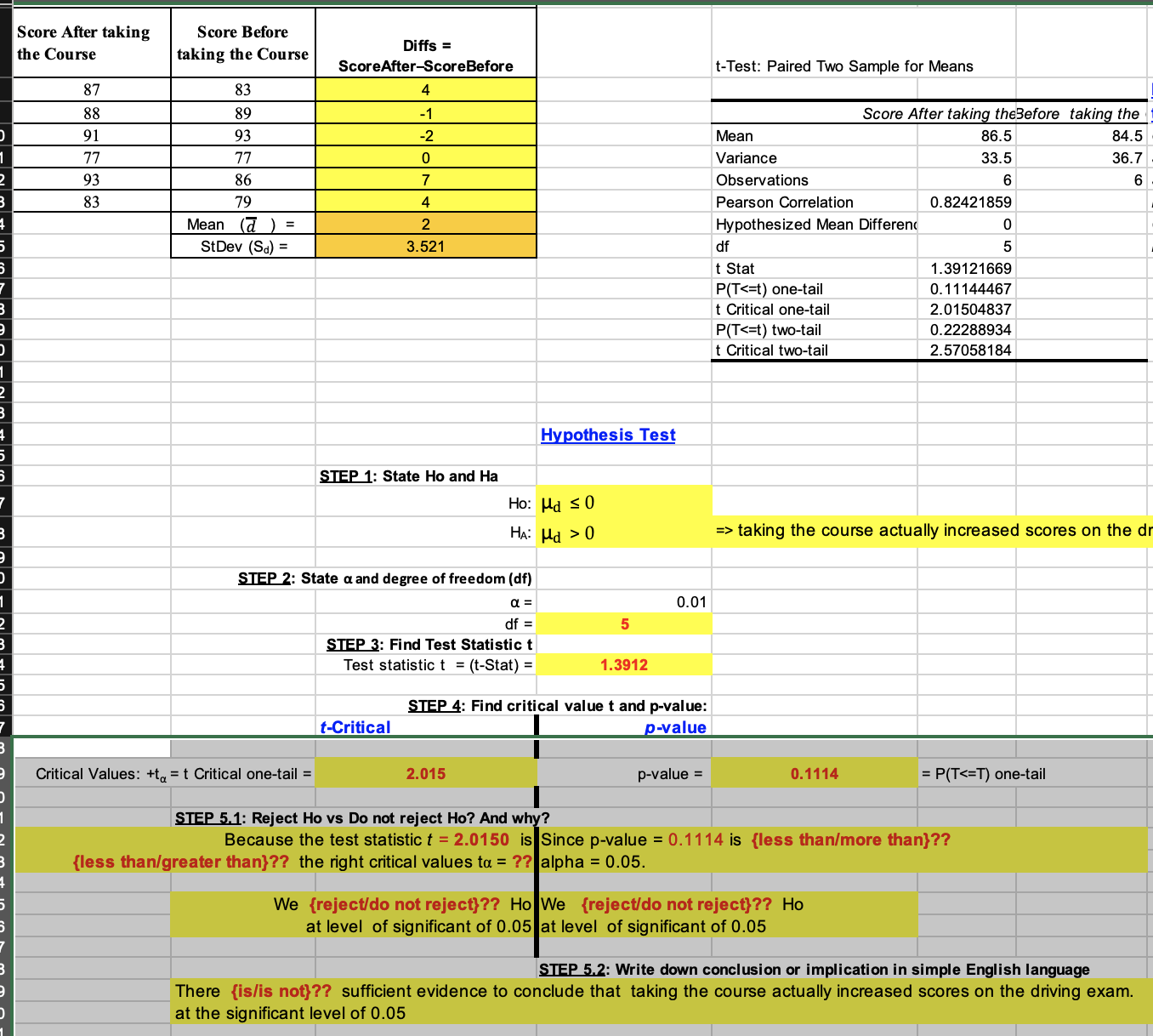  Score After taking Score Before the Course taking the Course Diffs
