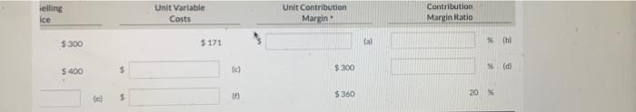 $ 300 $ 171 $ (a) 2 $400 $ $ $ 300