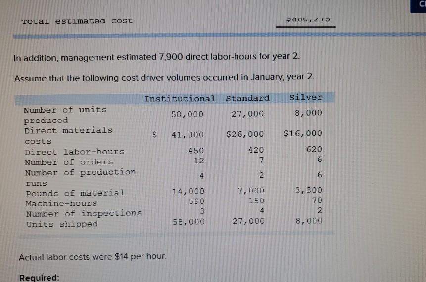 Problem 9-57 (Algo) Activity-Based Costing and Predetermined Overhead Allocation Rates (LO 9-3,