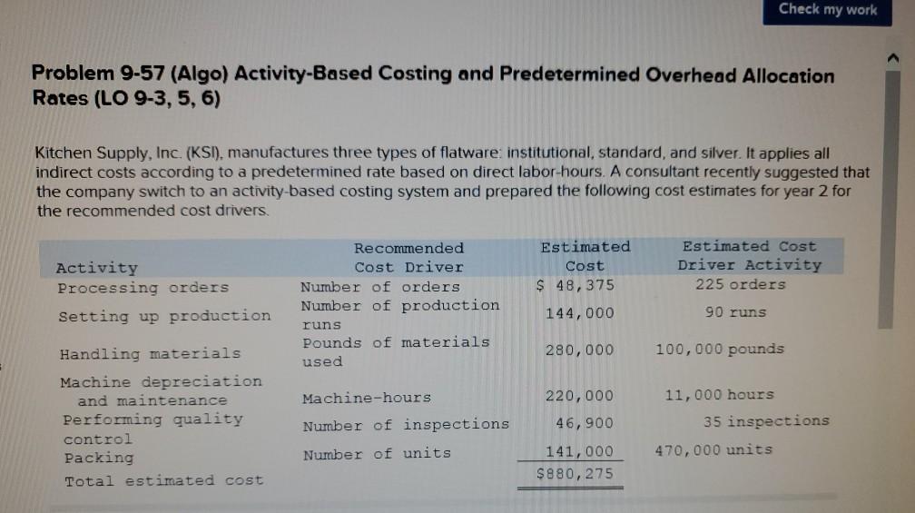 up production Estimated Cost $ 48,375 Estimated cost Driver Activity 225 orders