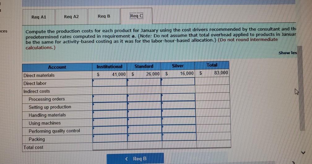 year 2 CI Total estimatea COST Podu, 2/3 In addition, management estimated