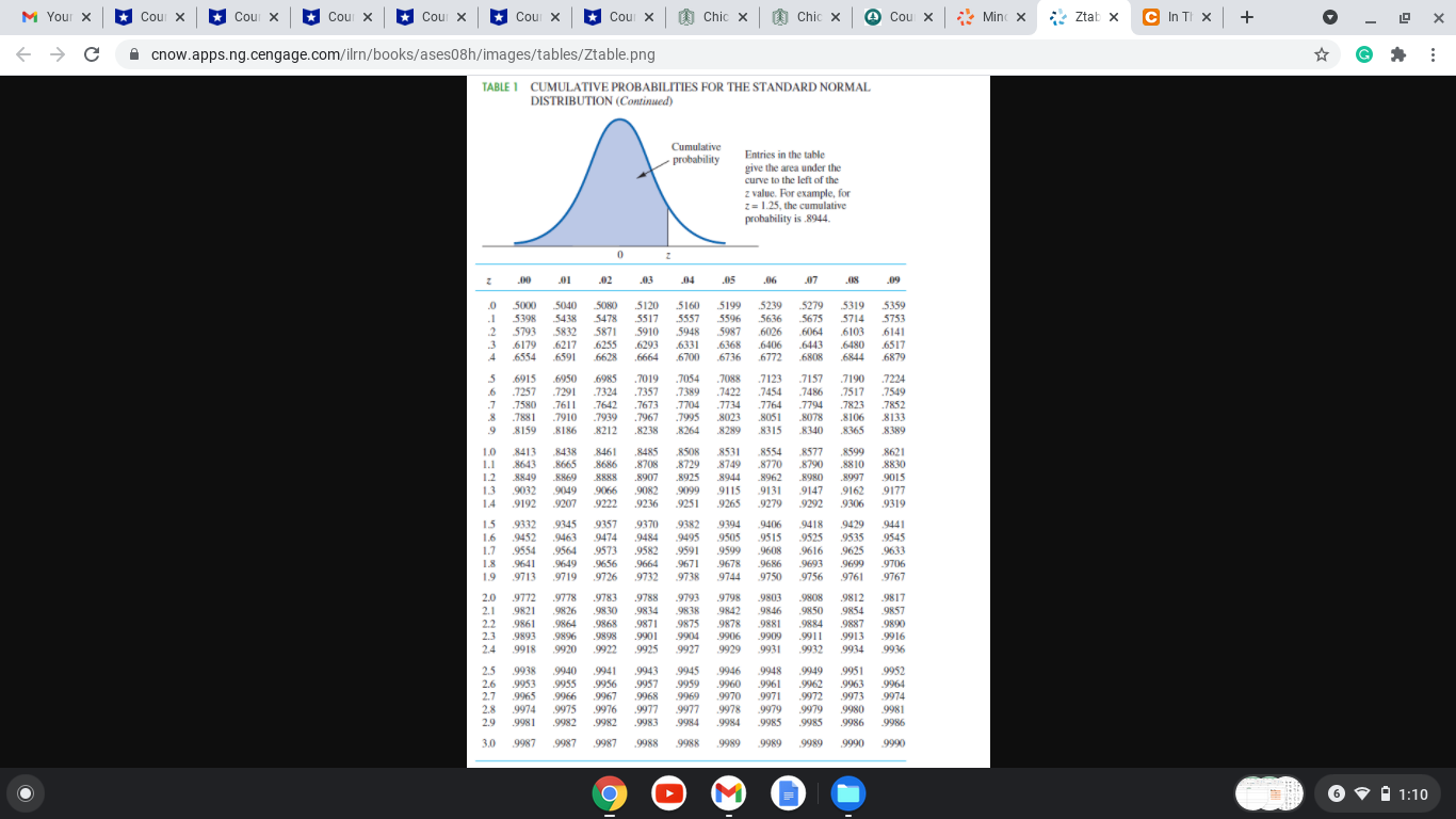 In the EAI sampling problem, the population mean is $51,200 and the