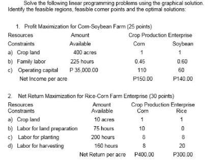 PLEASE ANSWER NUMBER 2!!!! 2. NET RETURN MAXIMIZATION FOR RICE CORN FARM