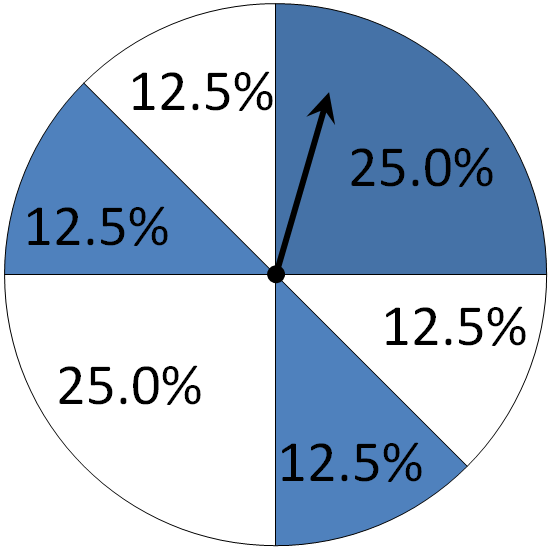 of data falls within 2 standard deviations (2) of the mean.D. Approximately